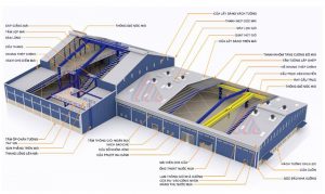 Cấu tạo mái nhà xưởng công nghiệp