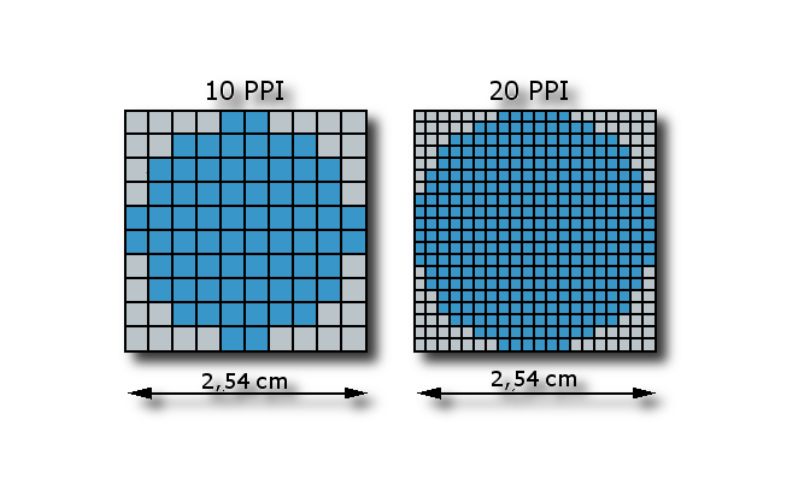 cách chọn pixel cho màn hình led